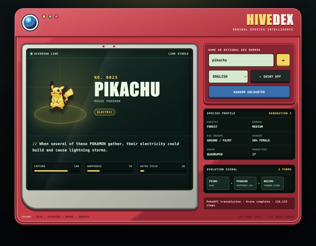 HIVEDEX Colony showing live Pikachu data returned through Hive